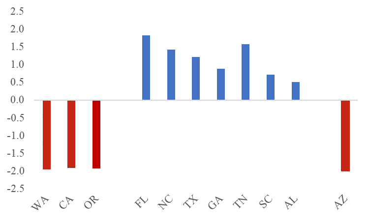 Exhibit 5: Change of State-Level Acquisition Shares: Between 2020 and 2023