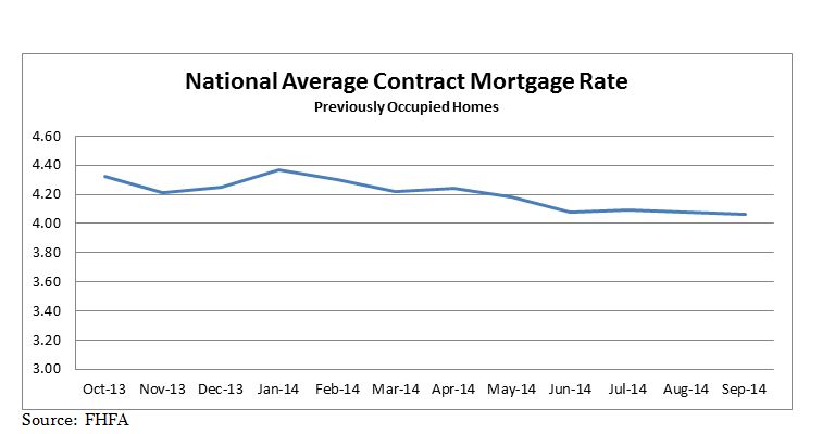 National Average Contract Mortgage Rate Previously Occupied Homes September 2014 Chart