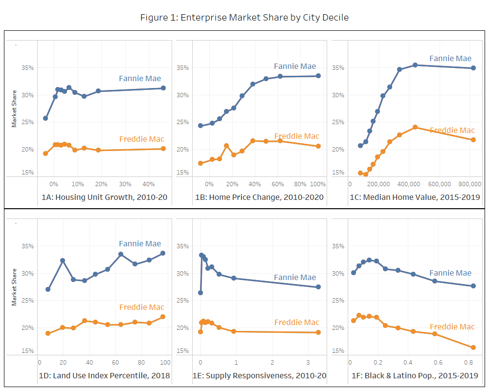 Figure1: Enterprise Market Share