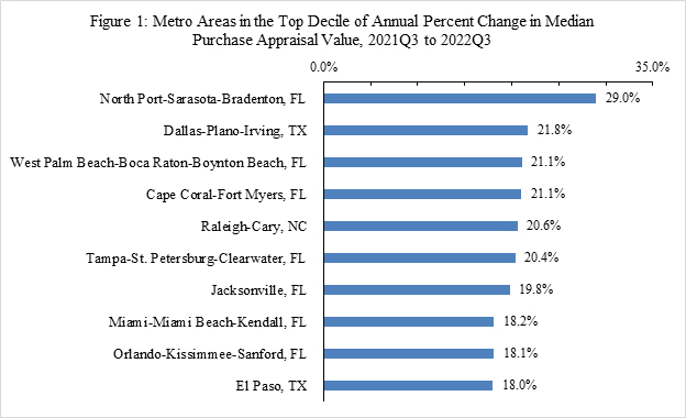 Figure1-Metro-Areas-Top-Decile.jpg