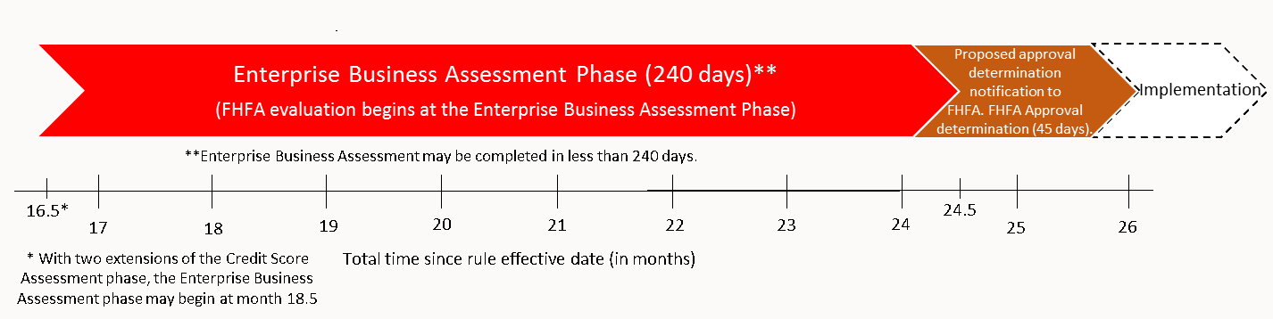 Credit-Score-Figure-Three.png