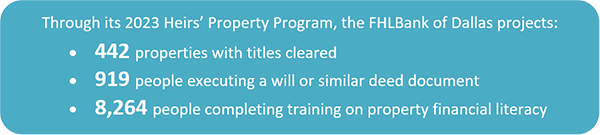 Heirs Property Program