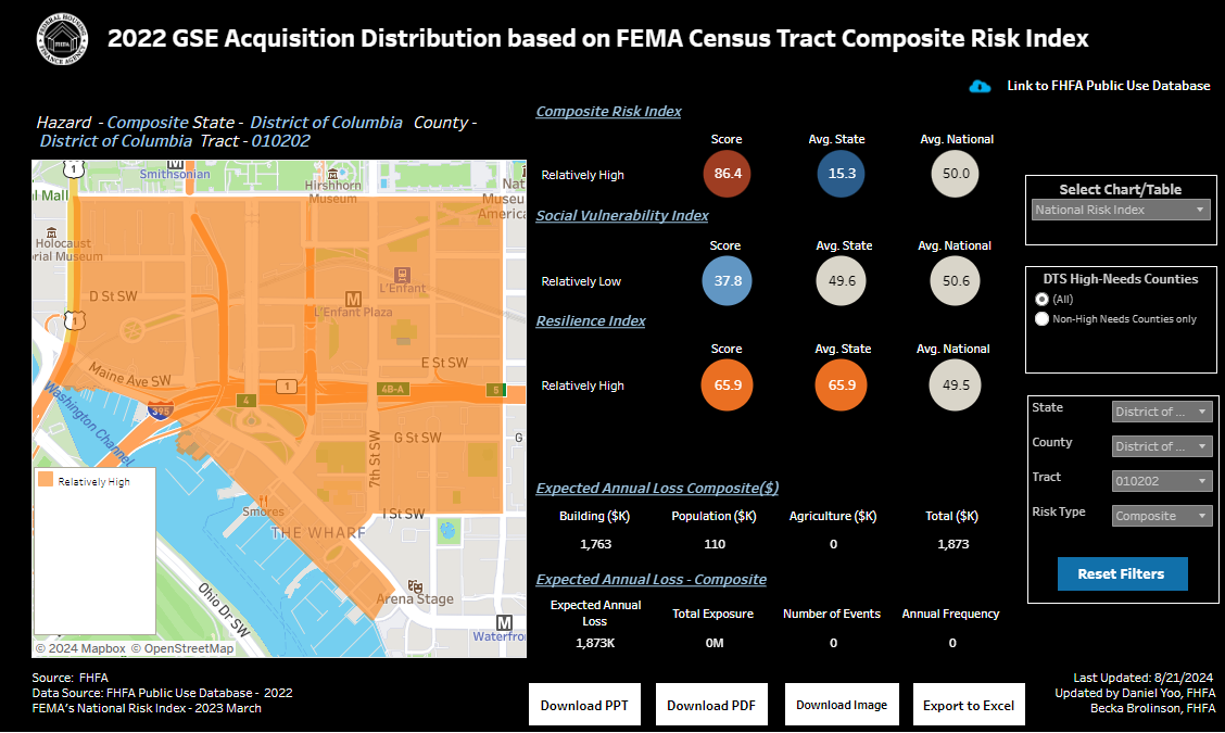 Figure 2: Example of National Risk Index Information for Composite Risk