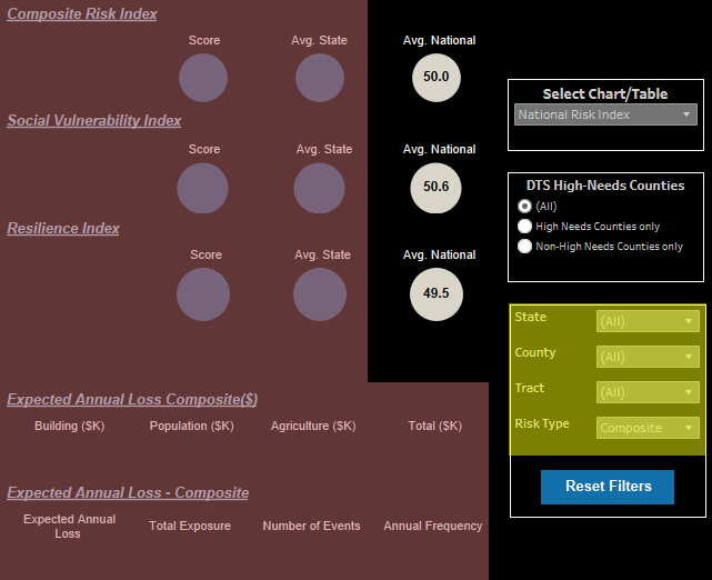 Figure 4: NRI and EAL