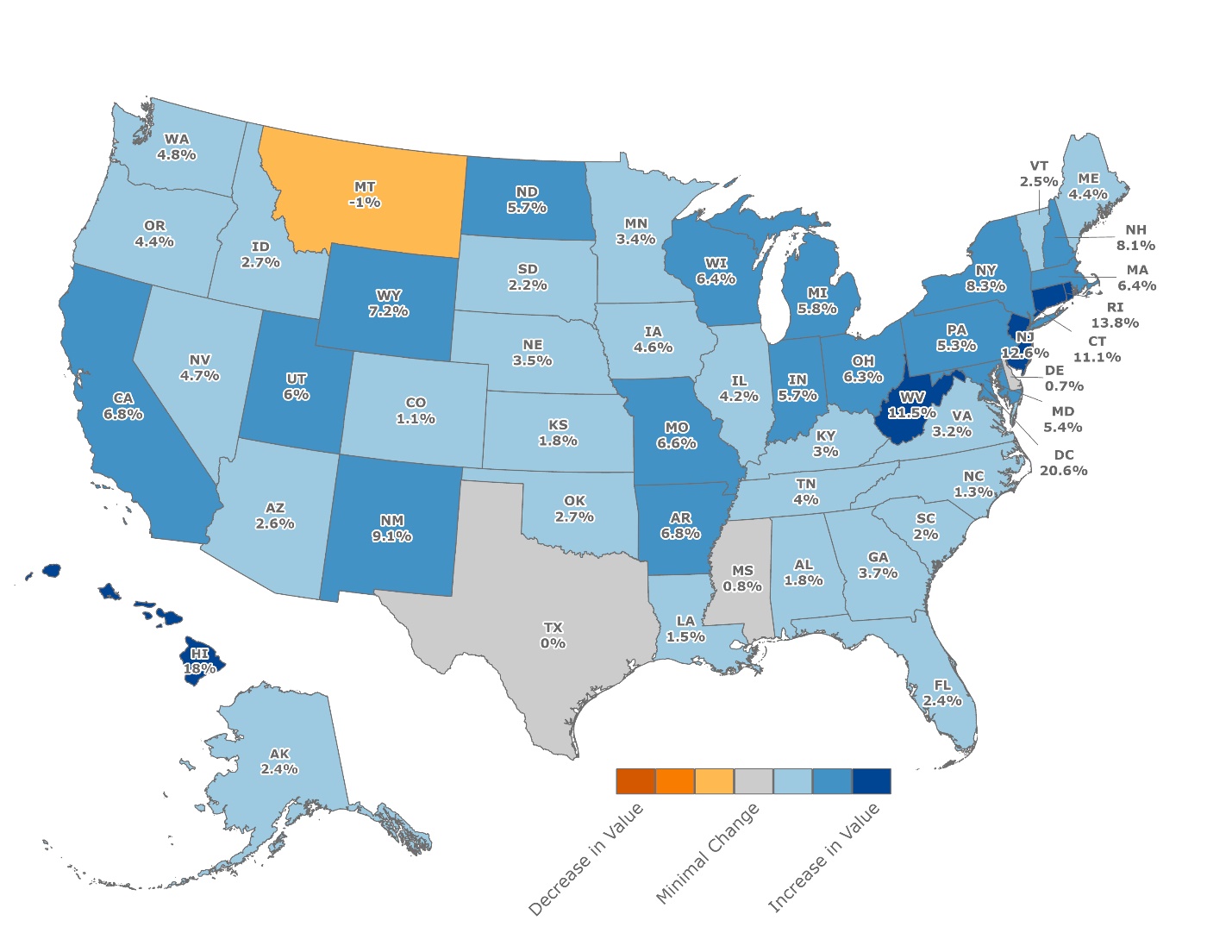 Figure 1: Year-Over-Year Changes in Median Appraised Value for Purchase Loans, 2023Q2