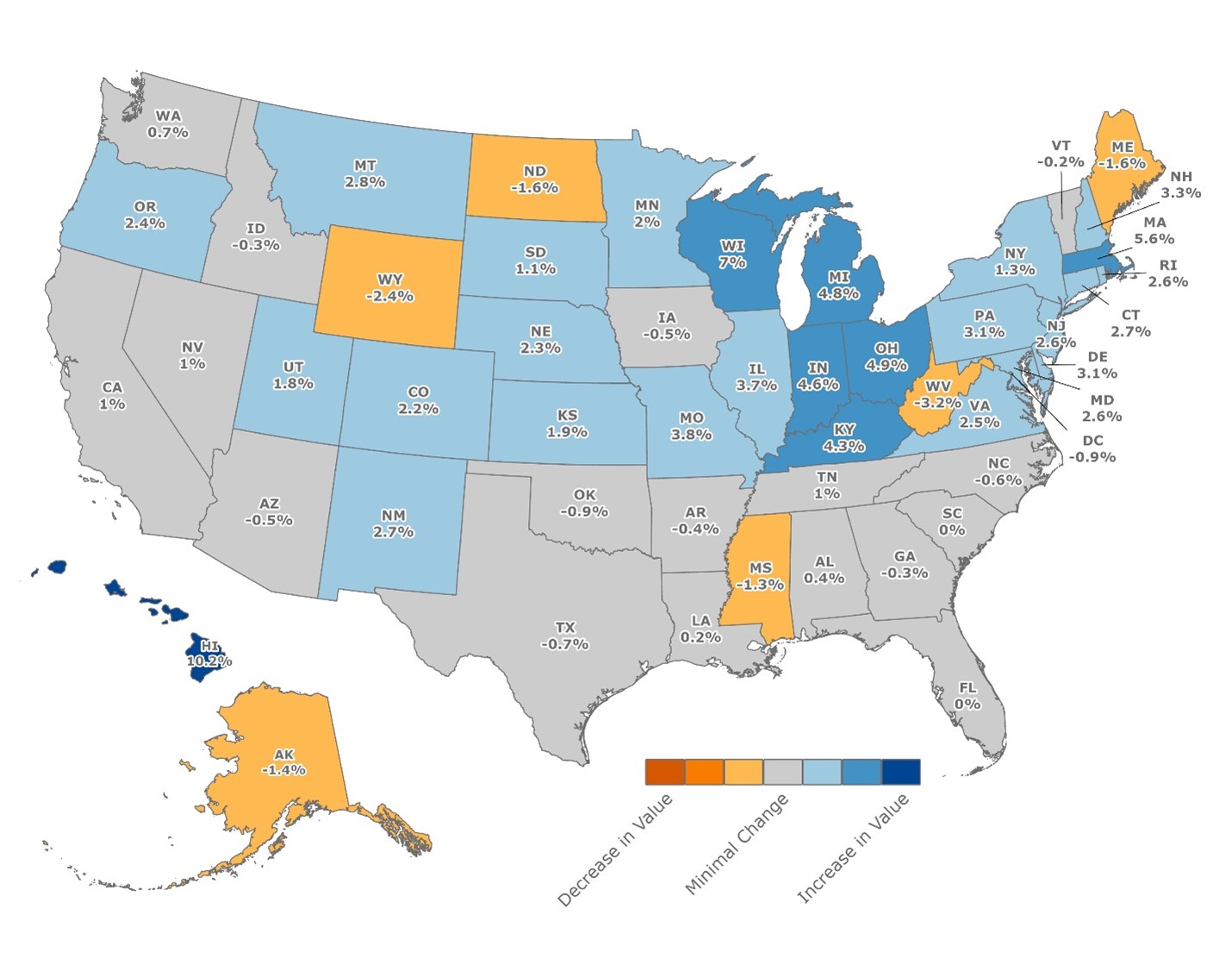 Figure 2. Quarter-Over-Quarter Changes in Median Appraised Value for FHA Single-Family Purchase Loans