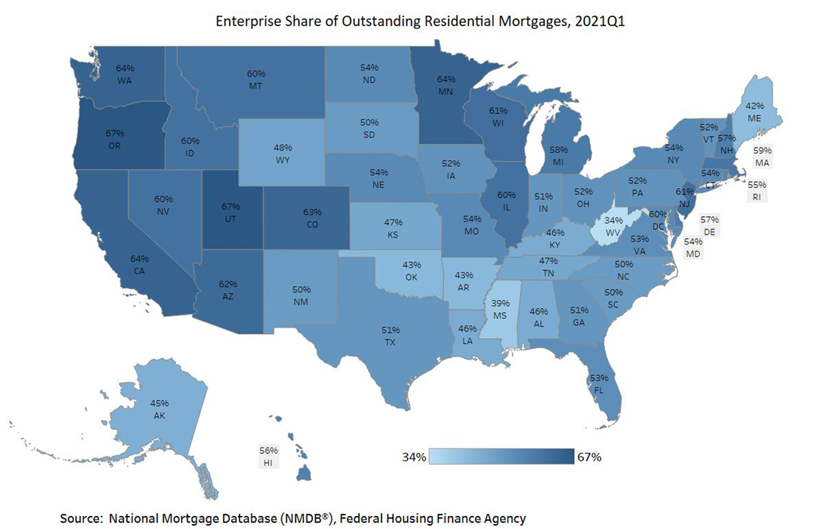 Enterprise Share of Outstanding Residential Mortgages, 2021Q1