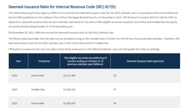 Deemed Issuance Ratio Table