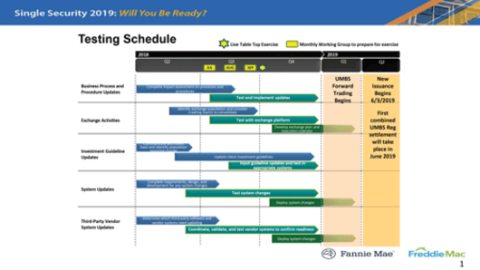 Illustrative Implementation Schedule