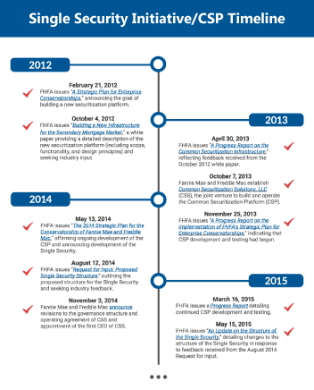 Timeline Thumbnail Ellipses 2017