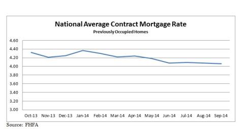 National Average Contract Mortgage Rate Previously Occupied Homes September 2014 Chart