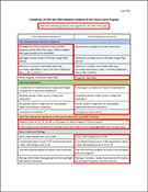 summary table