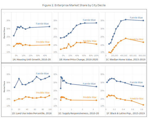 Figure1: Enterprise Market Share