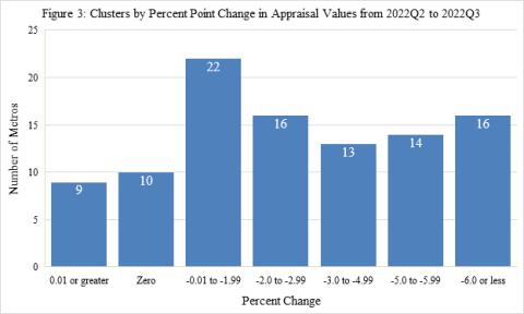 Figure3-Quarterly-Percent-Change.jpg