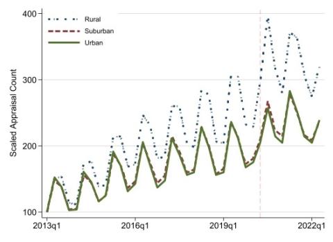 Rescaled Appraisal Counts by Location