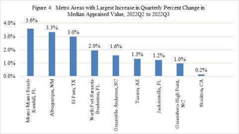 Figure4-Largest-Quarterly-Percent-Change.jpg