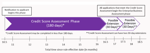 Credit-Score-Figure-Two.png