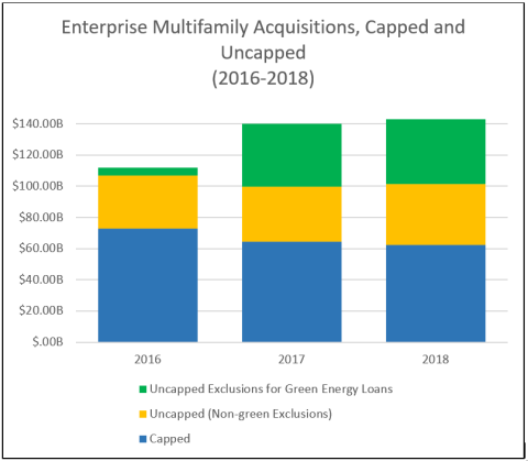 Exterprise Multifamily chart.png