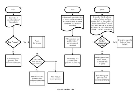 Figure1 Decision Tree