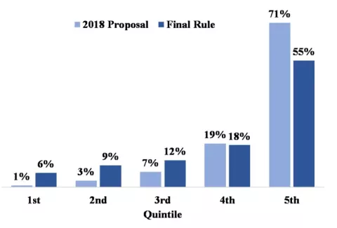 Final-Rule-on-Enterprise-Capital-figure-1