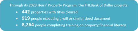 Heirs Property Program