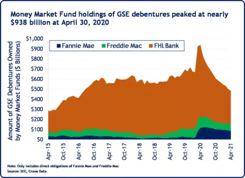 moneymarketfundholdings.png