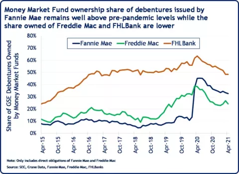 moneymarketfundownershipshare.png